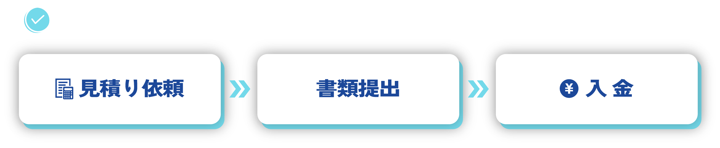 ご利用の流れ 見積り依頼 書類提出 入金